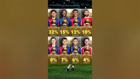 Ballon d’Or 2024 Odds .
